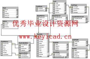 MVC设计模式应用之游戏卡在线销售系统 MVC设计模式应用之游戏卡在线销售系统