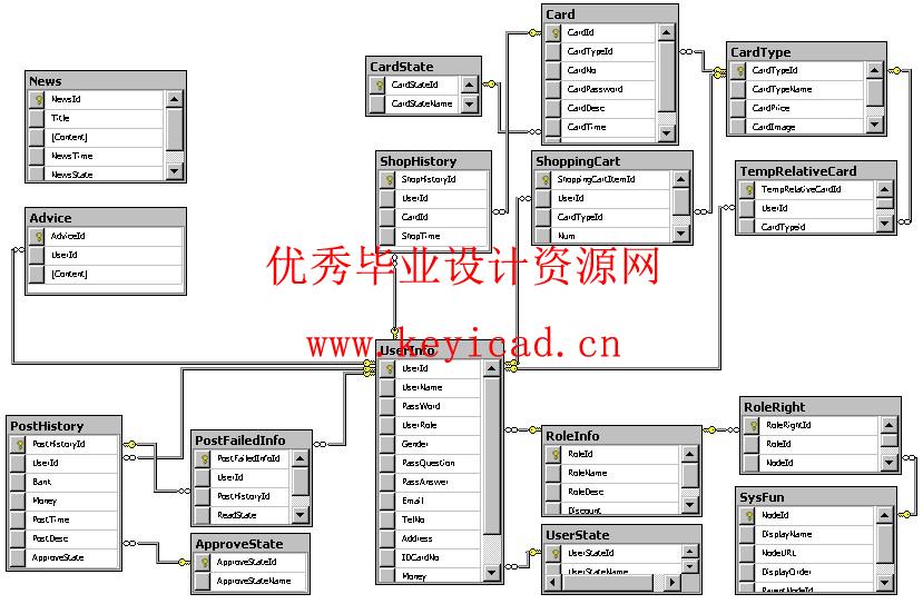 MVC设计模式应用之游戏卡在线销售系统 MVC设计模式应用之游戏卡在线销售系统