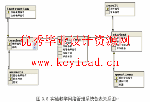 JSP+SQL实验教学管理系统(附源码、外文翻译、开题报告) JSP+SQL实验教学管理系统(附源码、外文翻译、开题报告)