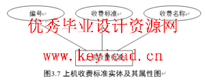 JSQ+SQL2000学校机房收费管理软件设计(附源码、外文翻译) JSQ+SQL2000学校机房收费管理软件设计(附源码、外文翻译)