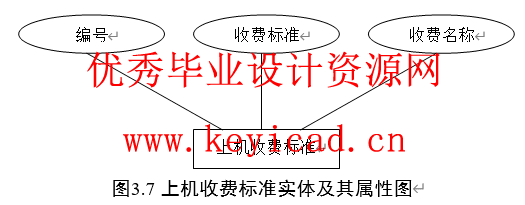 JSQ+SQL2000学校机房收费管理软件设计(附源码、外文翻译) JSQ+SQL2000学校机房收费管理软件设计(附源码、外文翻译)