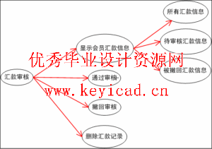 MVC设计模式应用之游戏卡在线销售系统 MVC设计模式应用之游戏卡在线销售系统