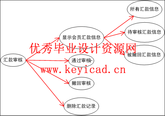 MVC设计模式应用之游戏卡在线销售系统 MVC设计模式应用之游戏卡在线销售系统