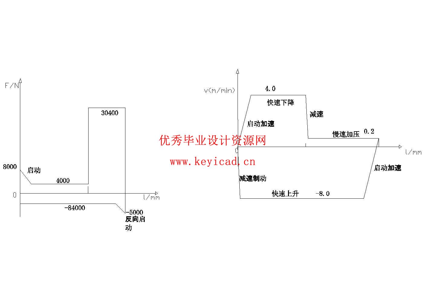 小型液压机液压传动系统设计(附Solidworks模型、CAD图纸) 小型液压机液压传动系统设计(附Solidworks模型、CAD图纸)