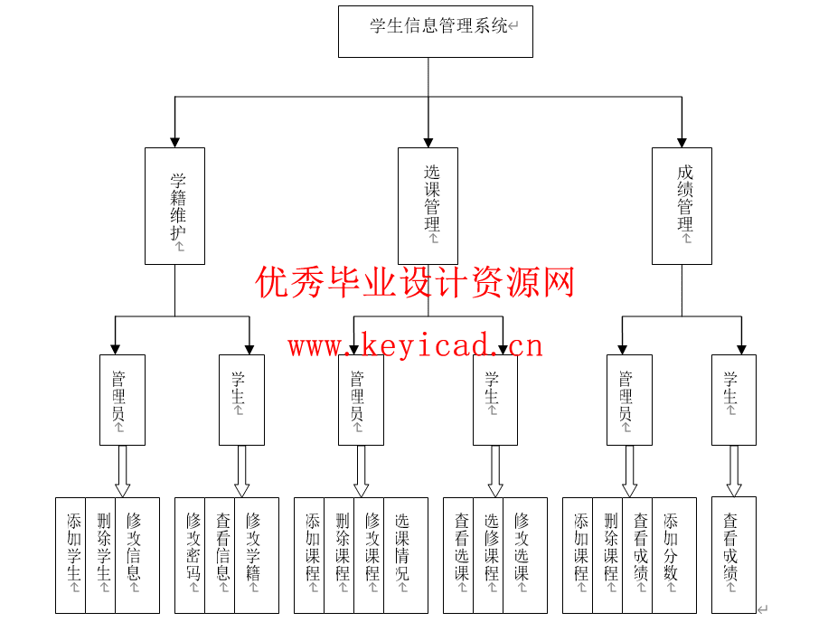 基于JSP的学生信息管理系统(附源码、答辩PPT) 基于JSP的学生信息管理系统(附源码、答辩PPT)