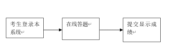 jsp+mysql在线考试系统 jsp+mysql在线考试系统