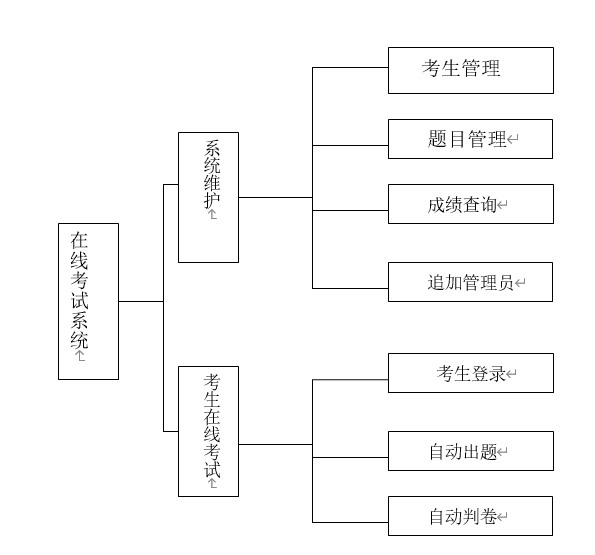 jsp+mysql在线考试系统 jsp+mysql在线考试系统
