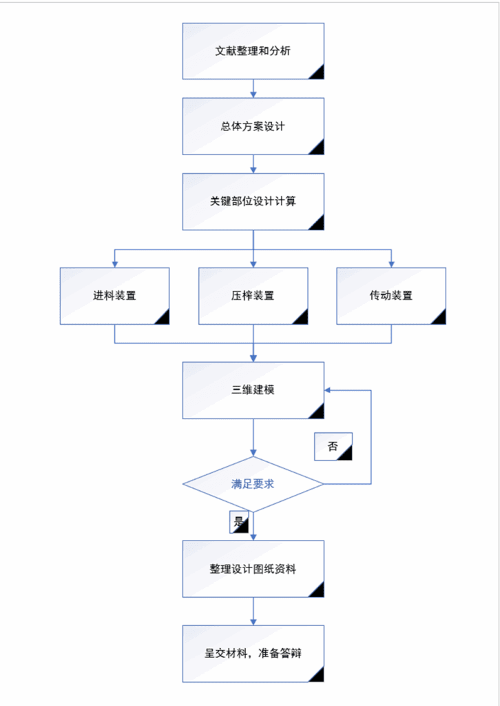 辊式甘蔗榨汁机设计(附SolidWorks模型、CAD图纸) 辊式甘蔗榨汁机设计(附SolidWorks模型、CAD图纸)