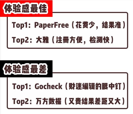 10个论文查重平台测评——哪一个更接近知网查重? 10个论文查重平台测评——哪一个更接近知网查重?