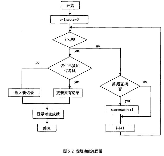 jsp+mysql在线考试系统 jsp+mysql在线考试系统