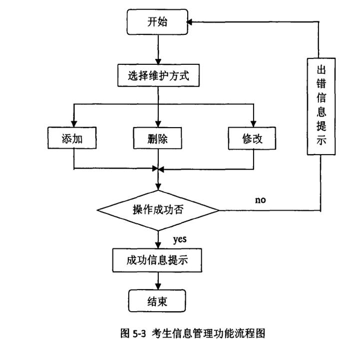 jsp+mysql在线考试系统 jsp+mysql在线考试系统