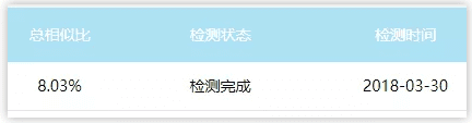 10个论文查重平台测评——哪一个更接近知网查重? 10个论文查重平台测评——哪一个更接近知网查重?
