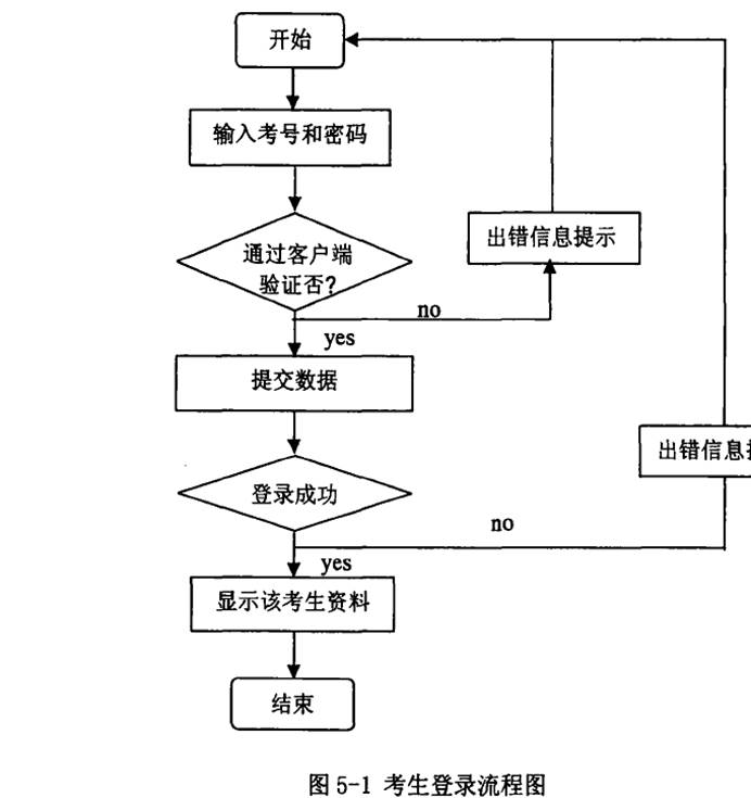 jsp+mysql在线考试系统 jsp+mysql在线考试系统