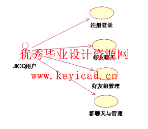 一个简单的即时通讯工具的设计与开发(附源码) 一个简单的即时通讯工具的设计与开发(附源码)