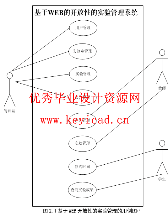 JSP+SQL2000基于WEB的开放性实验管理系统(附源码、开题报告、外文翻译) JSP+SQL2000基于WEB的开放性实验管理系统(附源码、开题报告、外文翻译)
