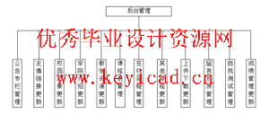 jsp+sql操作系统教学网站设计(附源码) jsp+sql操作系统教学网站设计(附源码)