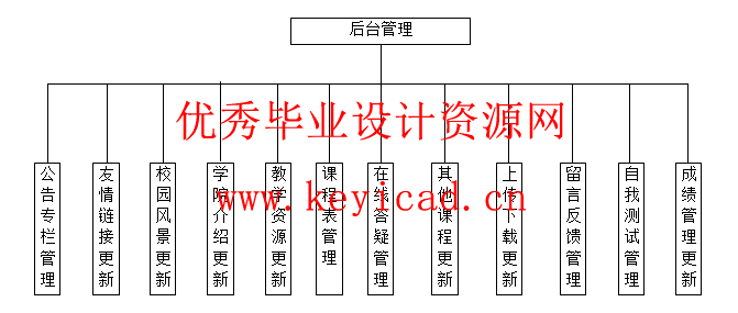 jsp+sql操作系统教学网站设计(附源码) jsp+sql操作系统教学网站设计(附源码)