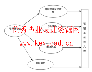 CD销售管理系统JSP+SQL(附源码+英文文献) CD销售管理系统JSP+SQL(附源码+英文文献)