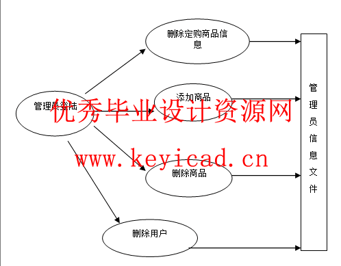 CD销售管理系统JSP+SQL(附源码+英文文献) CD销售管理系统JSP+SQL(附源码+英文文献)