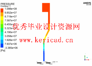 单腔微管的挤出模具设计与数值仿真(附ANSYS仿真源文件) 单腔微管的挤出模具设计与数值仿真(附ANSYS仿真源文件)