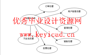 CD销售管理系统JSP+SQL(附源码+英文文献) CD销售管理系统JSP+SQL(附源码+英文文献)