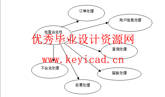 CD销售管理系统JSP+SQL(附源码+英文文献) CD销售管理系统JSP+SQL(附源码+英文文献)