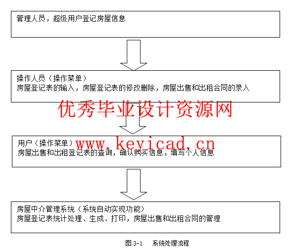 JSP+SQL房屋租赁管理信息系统(附源码、演示PPT) JSP+SQL房屋租赁管理信息系统(附源码、演示PPT)