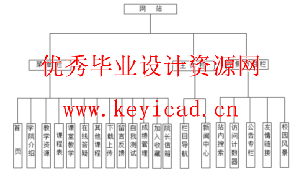 jsp+sql操作系统教学网站设计(附源码) jsp+sql操作系统教学网站设计(附源码)