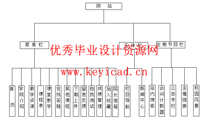jsp+sql操作系统教学网站设计(附源码) jsp+sql操作系统教学网站设计(附源码)