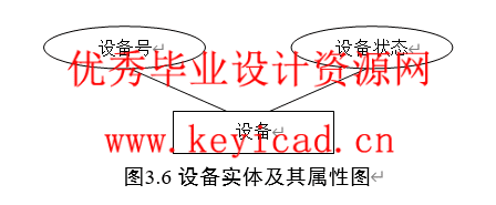 JSQ+SQL2000学校机房收费管理软件设计(附源码、外文翻译) JSQ+SQL2000学校机房收费管理软件设计(附源码、外文翻译)