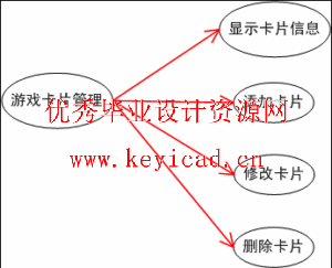 MVC设计模式应用之游戏卡在线销售系统 MVC设计模式应用之游戏卡在线销售系统