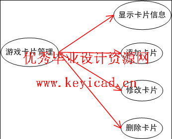 MVC设计模式应用之游戏卡在线销售系统 MVC设计模式应用之游戏卡在线销售系统