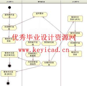 一个简单的即时通讯工具的设计与开发(附源码) 一个简单的即时通讯工具的设计与开发(附源码)