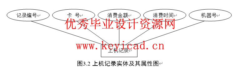 JSQ+SQL2000学校机房收费管理软件设计(附源码、外文翻译) JSQ+SQL2000学校机房收费管理软件设计(附源码、外文翻译)