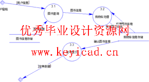 JSP+SQL网络书店销售管理系统(附源码、外文翻译、开题报告) JSP+SQL网络书店销售管理系统(附源码、外文翻译、开题报告)