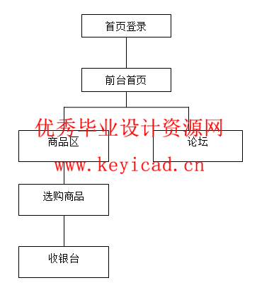 JSP+access手机销售系统(附源码、开题报告) JSP+access手机销售系统(附源码、开题报告)