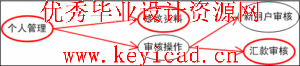MVC设计模式应用之游戏卡在线销售系统 MVC设计模式应用之游戏卡在线销售系统