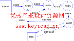 jsp+access网络书店销售管理系统(附源码、开题报告、英文文献) jsp+access网络书店销售管理系统(附源码、开题报告、英文文献)