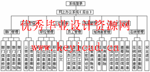 JSP+SQL办公自动化管理系统(附源码) JSP+SQL办公自动化管理系统(附源码)