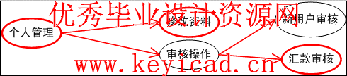 MVC设计模式应用之游戏卡在线销售系统 MVC设计模式应用之游戏卡在线销售系统