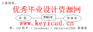 CD销售管理系统JSP+SQL(附源码+英文文献) CD销售管理系统JSP+SQL(附源码+英文文献)