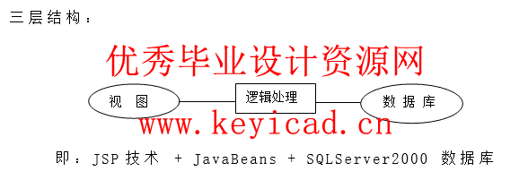 CD销售管理系统JSP+SQL(附源码+英文文献) CD销售管理系统JSP+SQL(附源码+英文文献)