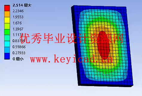 基于有限元分析的防爆门结构优化设计(附SolidWorks模型、ANSYS仿真源文件) 基于有限元分析的防爆门结构优化设计(附SolidWorks模型、ANSYS仿真源文件)