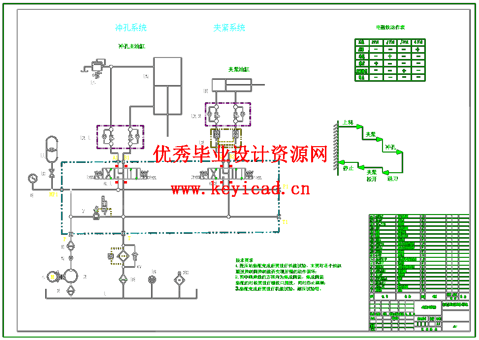 自动上料液压钢管冲孔机(SW+CAD+说明书) 自动上料液压钢管冲孔机(SW+CAD+说明书)