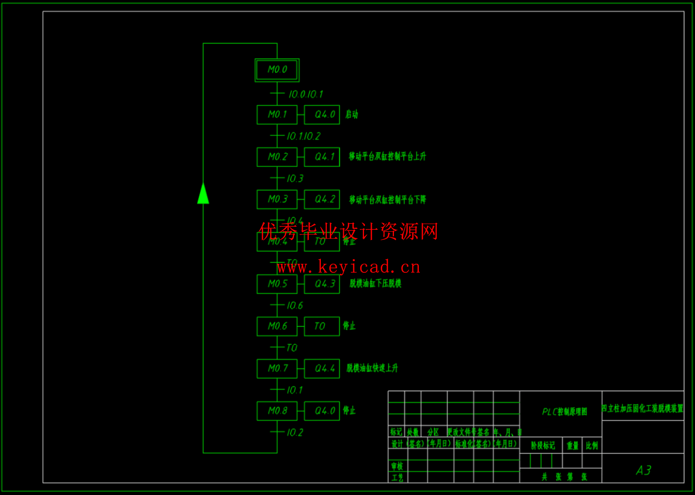四立柱加压固化工装脱模装置及其液压系统设计(SW+CAD+说明书) 四立柱加压固化工装脱模装置及其液压系统设计(SW+CAD+说明书)