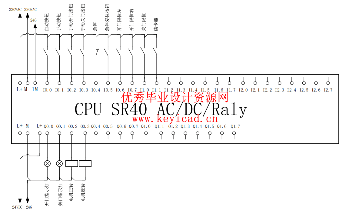 基于PLC的门禁控制系统设计（附PLC程序、电路图、动画仿真）