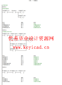 基于PLC的门禁控制系统设计（附PLC程序、电路图、动画仿真）