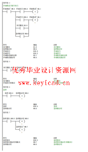 基于PLC的门禁控制系统设计（附PLC程序、电路图、动画仿真）