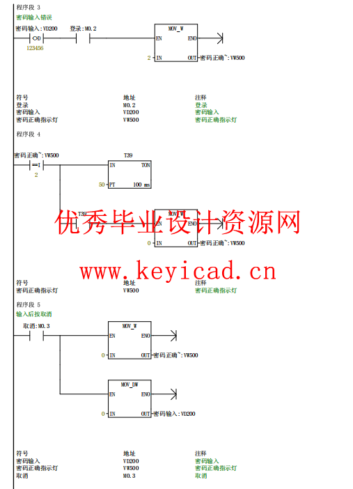 基于PLC的门禁控制系统设计（附PLC程序、电路图、动画仿真）