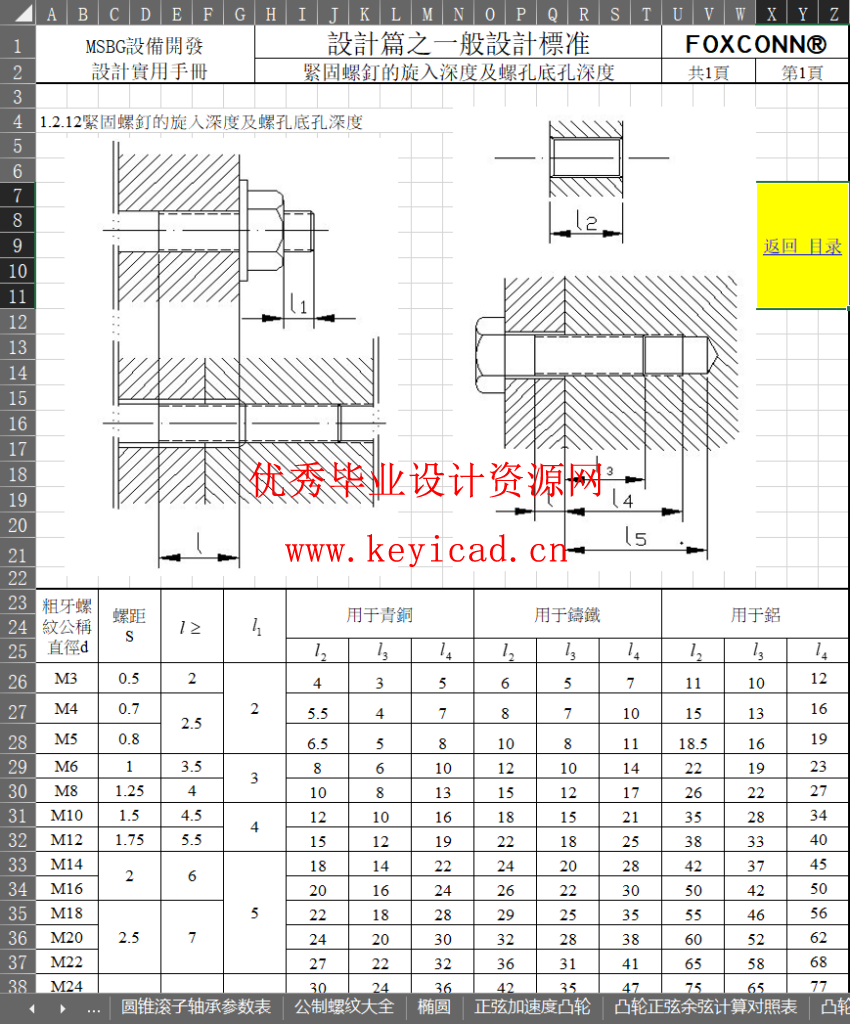 机械人必备!这份螺纹材料规格查询表,让你的设计效率翻倍 机械人必备!这份螺纹材料规格查询表,让你的设计效率翻倍